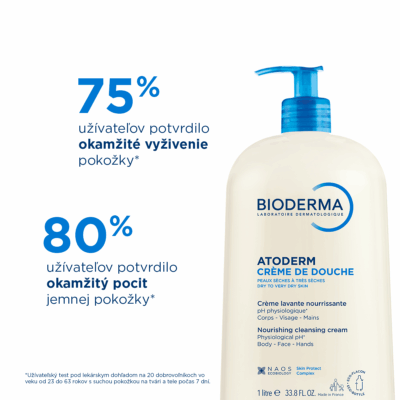 BIODERMA Atoderm Sprchový krém 1 l – Obrázok 5