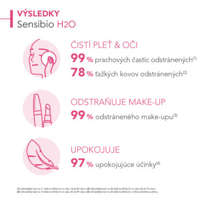 BIODERMA Sensibio H2O micelárna voda na citlivú pleť 850 ml – Obrázok 2