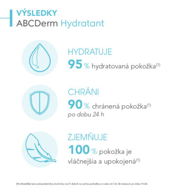 BIODERMA ABCDerm Hydratant telové mlieko 200 ml – Obrázok 2