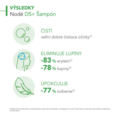BIODERMA Nodé DS+ upokojujúci a protisvrbivý šampón proti lupinám 125 ml – Obrázok 3