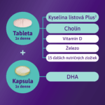 Femibion 3 Dojčenie 56 tabliet + 56 kapsúl – Obrázok 5