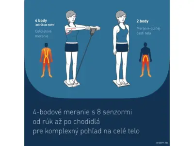 OMRON BF-511 digitálna váha s telesnou analýzou, modrá – Obrázok 5