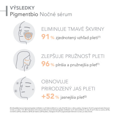 BIODERMA Pigmentbio Nočný gél-krém 50 ml – Obrázok 5